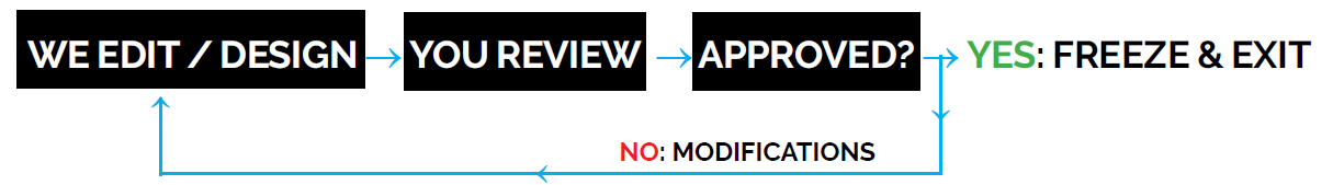 self-publishing process
